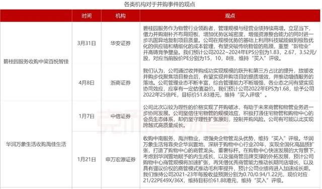 每月并购事件分析(2020年最新的并购案例解析)