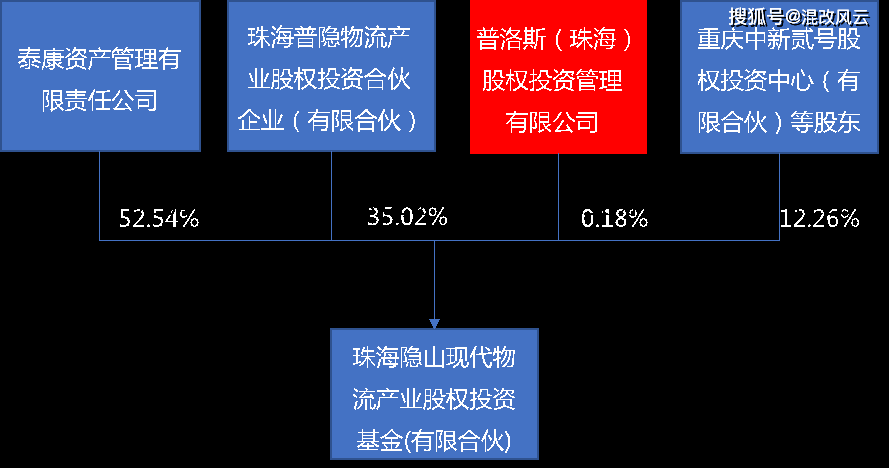融资维度股权调整(融资价值调整)