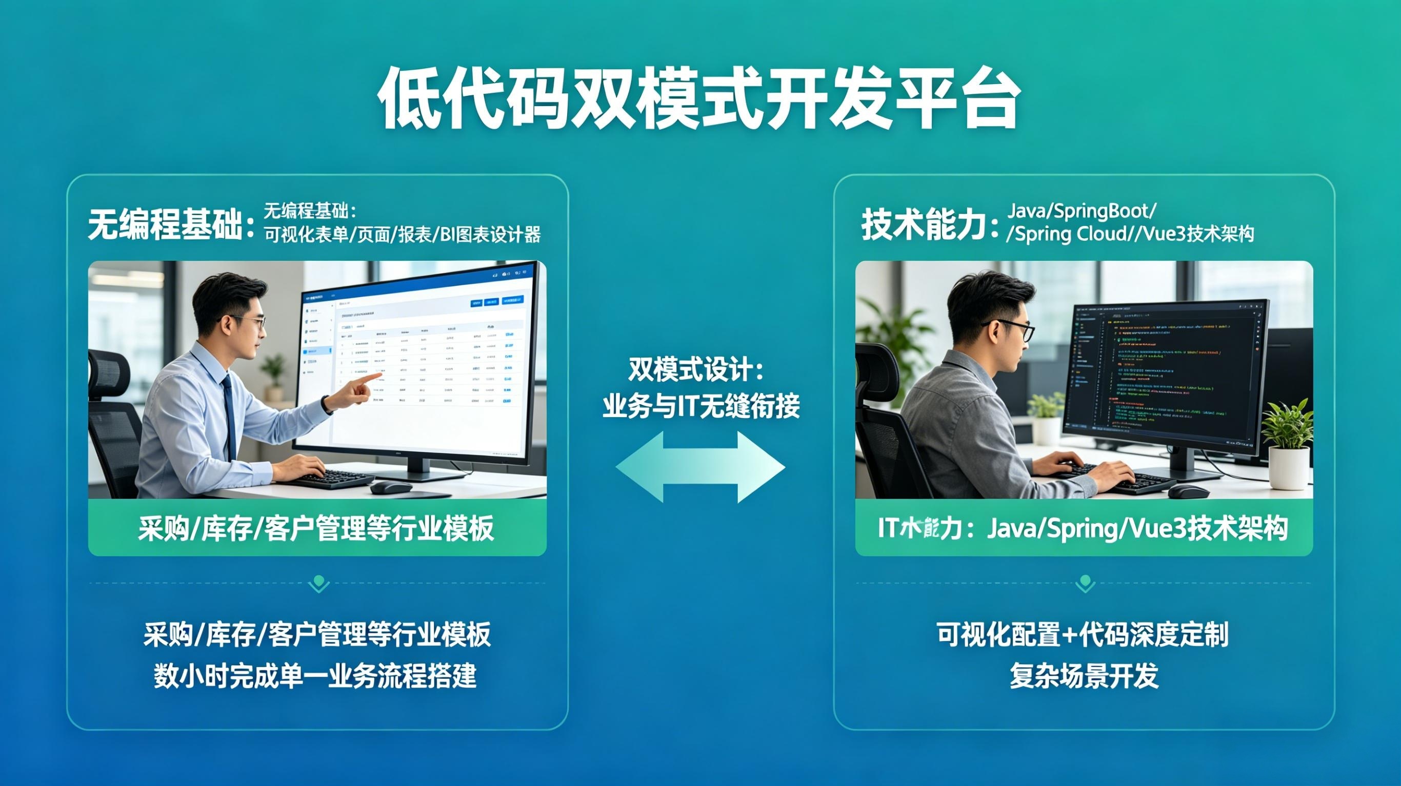 平台化转型咨询(平台化转型是什么意思)