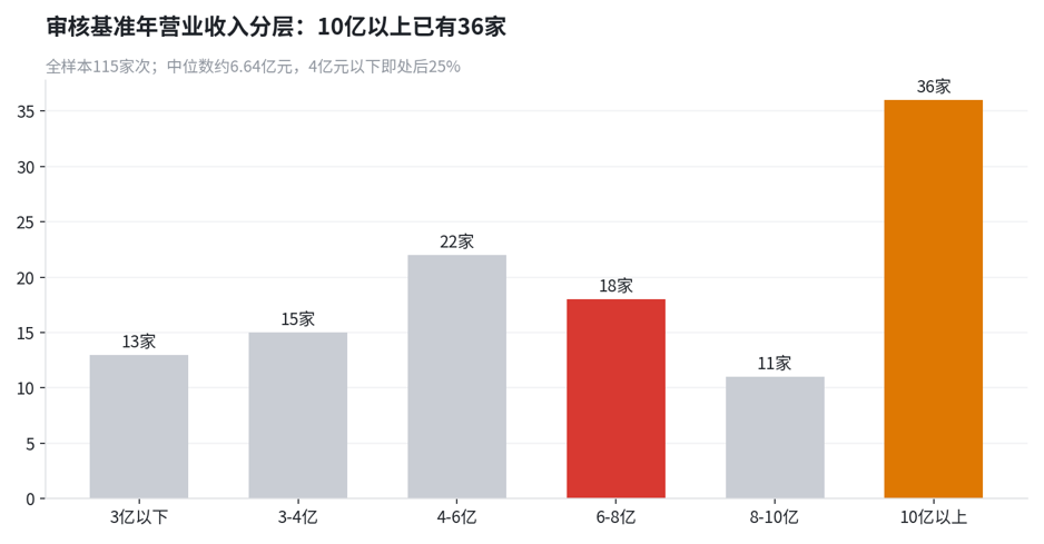 IPO上市客户案例(国内ipo上市经典案例)