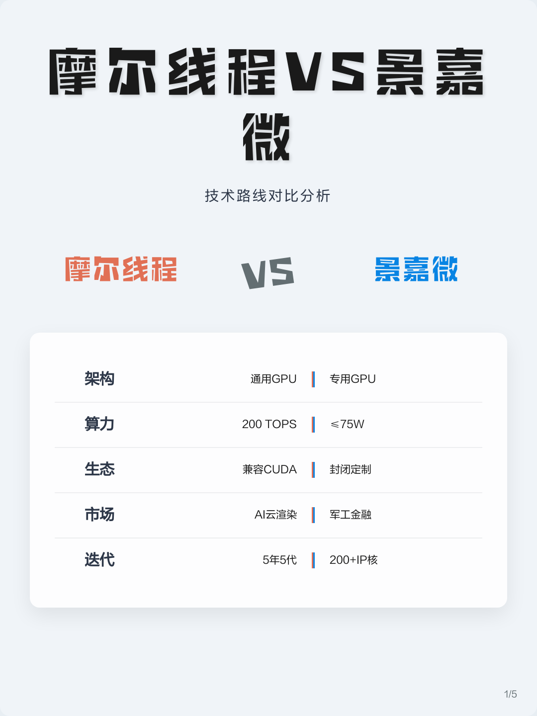 技术路线对比(各种技术路线优劣对比)青岛市
