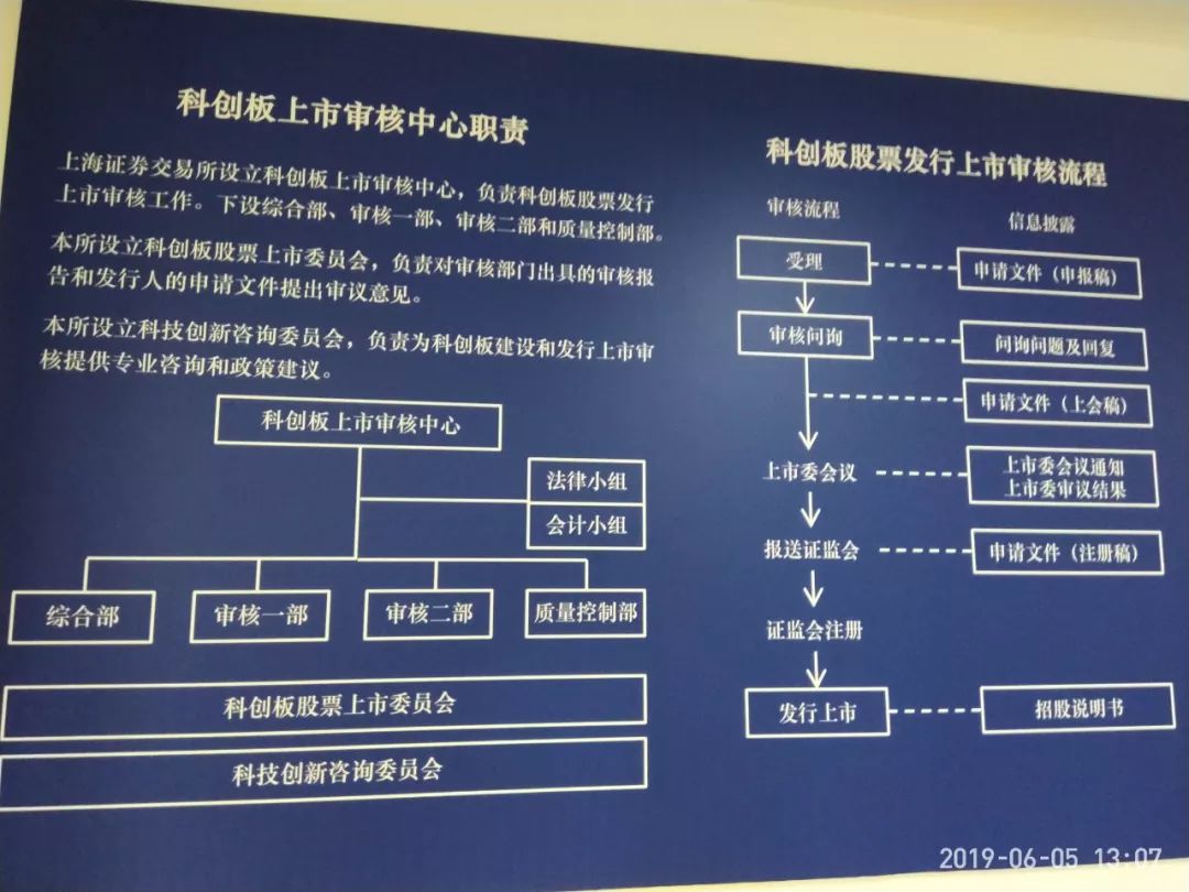 IPO全流程成功案例(ipo流程图步骤时间表)青岛市