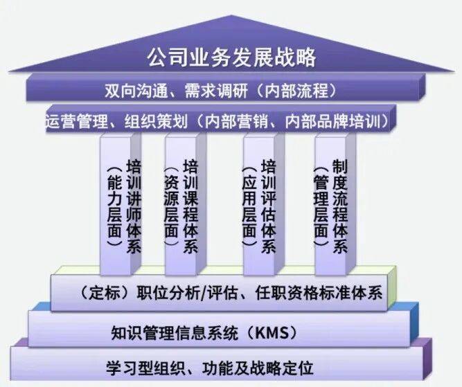 顶层战略架构咨询(顶层战略架构咨询工作内容)青岛市