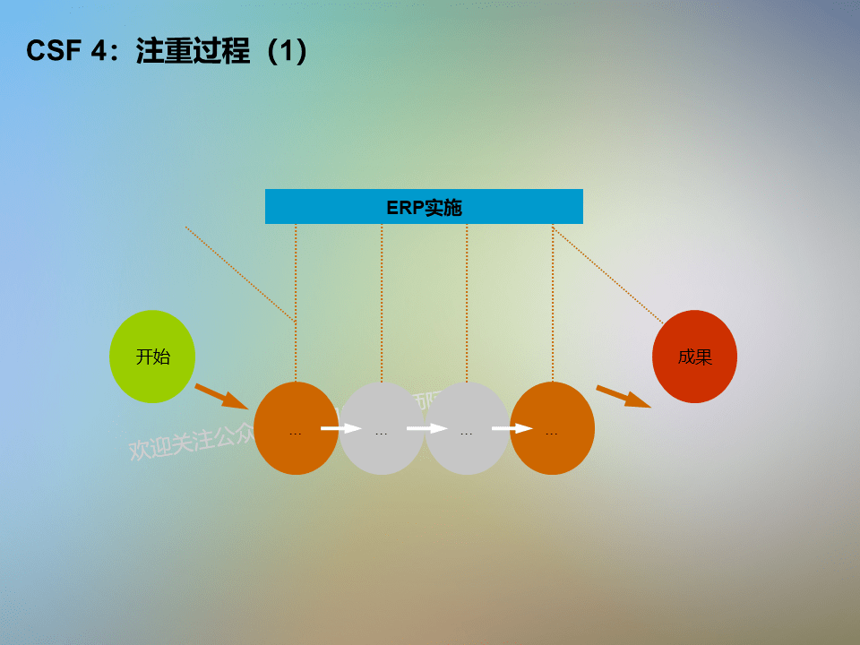 半导体咨询方法论(了解半导体行业的书)青岛市