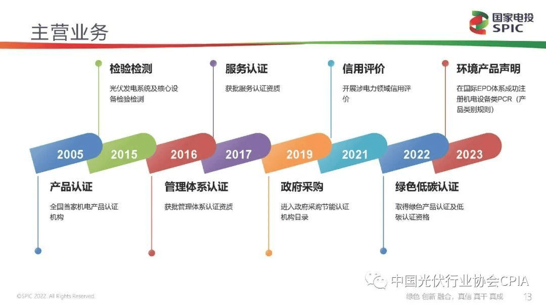 新能源咨询评估(新能源汽车市场评估)青岛市