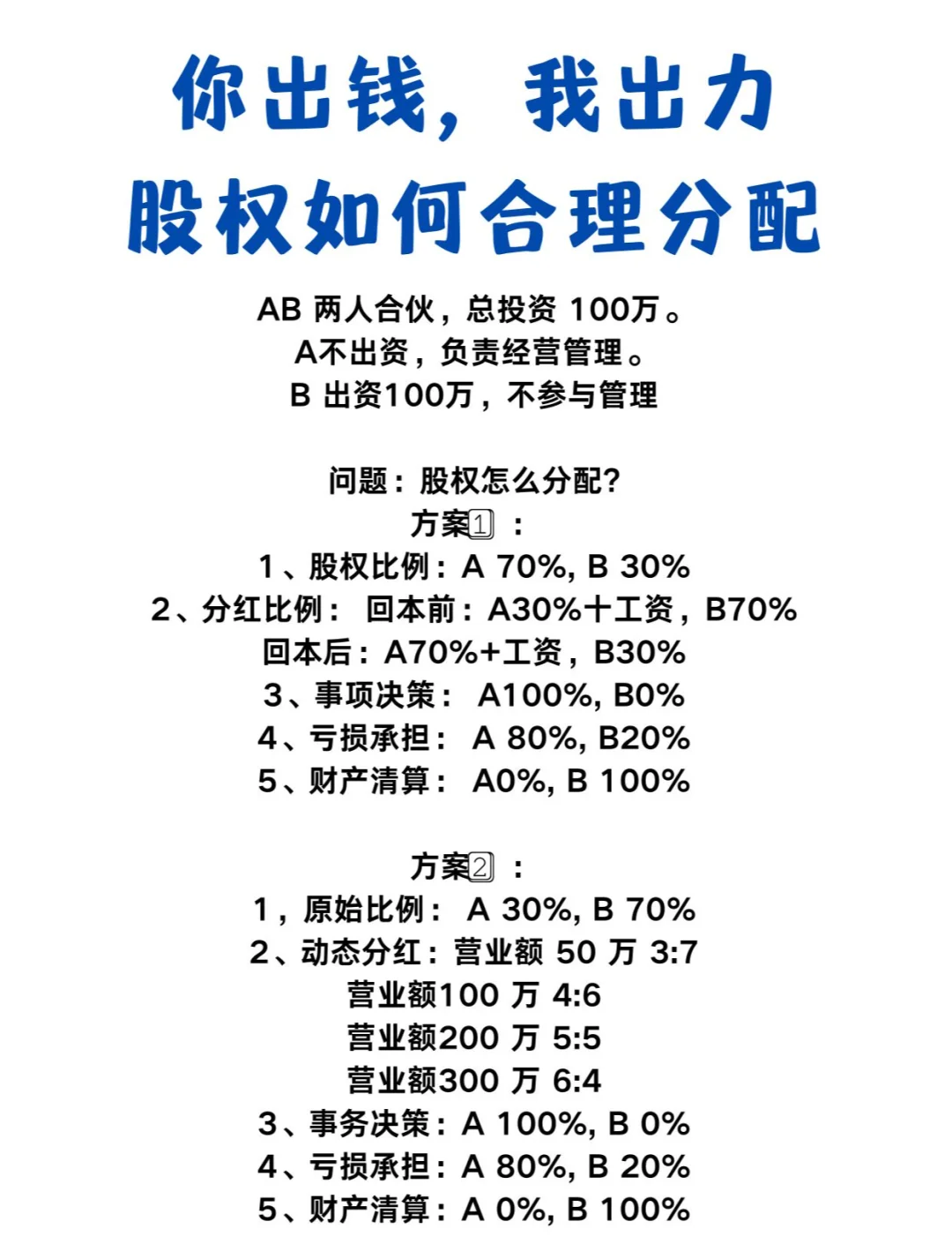 创业合伙股权分配(创业合伙股权分配协议书)青岛市