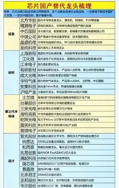 半导体咨询风险(半导体应用咨询工程师)青岛市