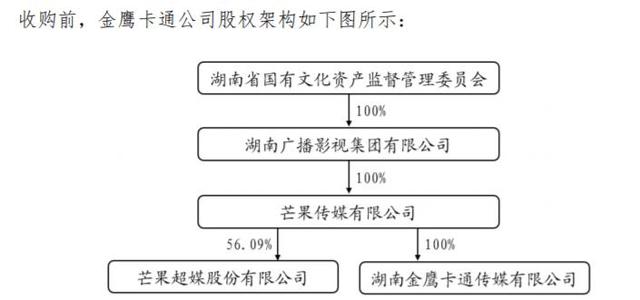 现金收购架构设计(现金收购的主要特点)青岛市
