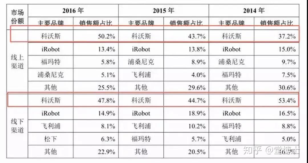 资本路径规划案例(资本路径规划案例怎么写)青岛市