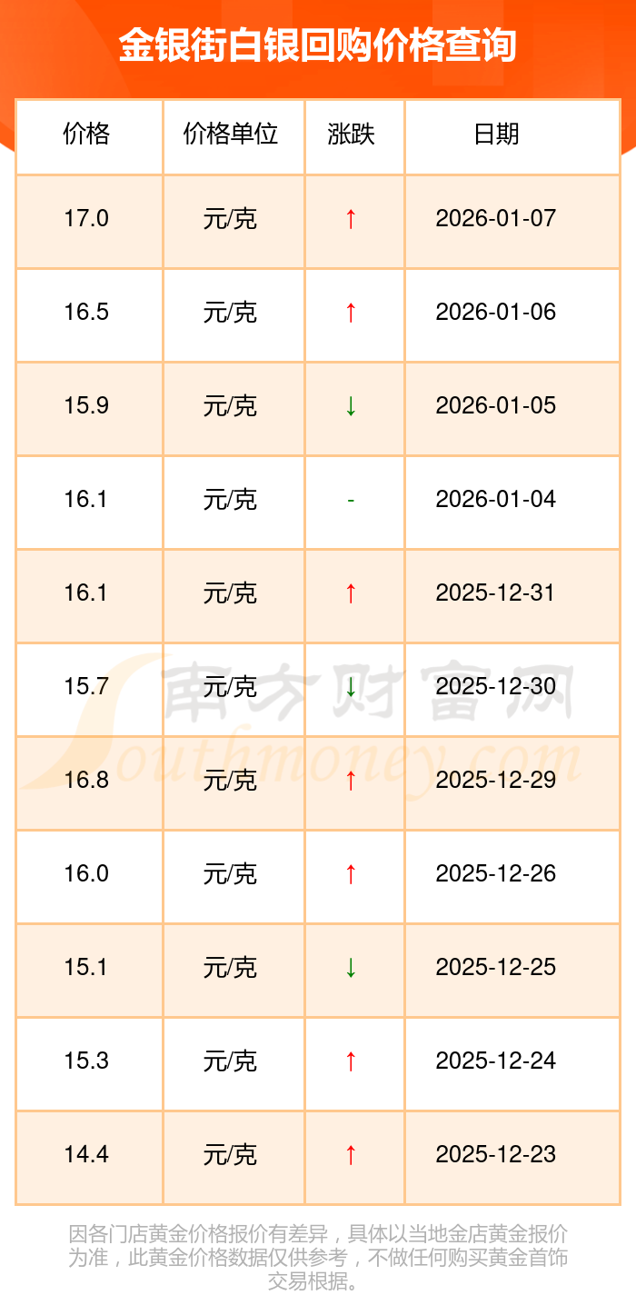 协商价格回购方案(协商价格回购方案怎么写)青岛市