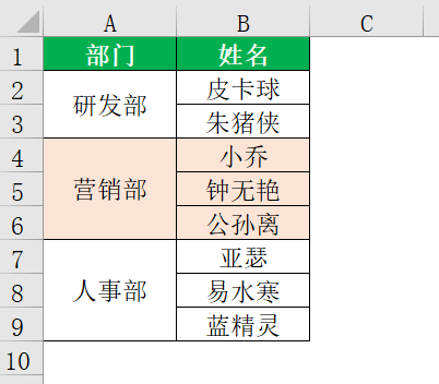 并购战略筛选咨询(并购战略可能面临的挑战)青岛市