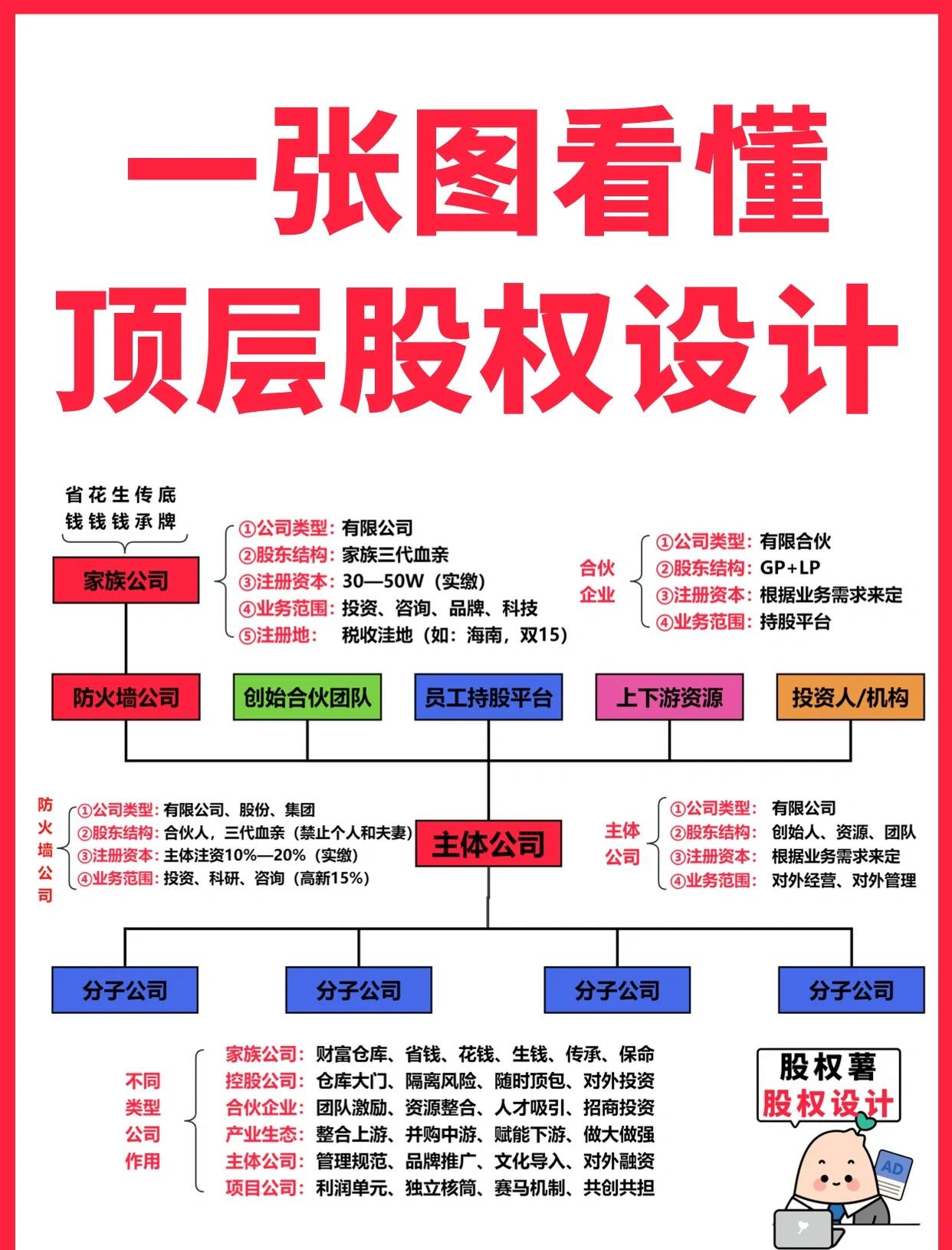产业规划顶层设计(产业规划顶层设计案例)青岛市