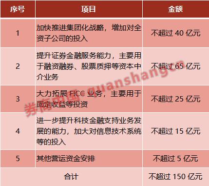 定向增发方案设计(定向增发价格的规定)青岛市
