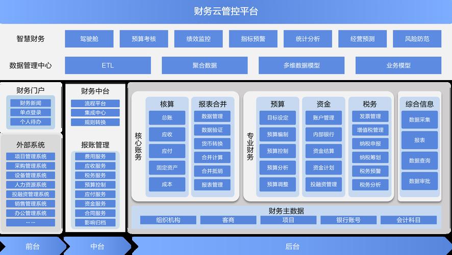 财务模型搭建服务(什么叫财务建模)青岛市