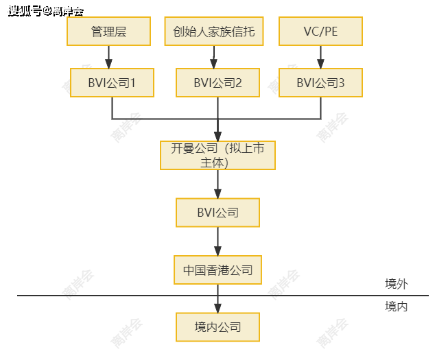 IPO全流程投资者关系(ipo全流程投资者关系包括哪些)青岛市