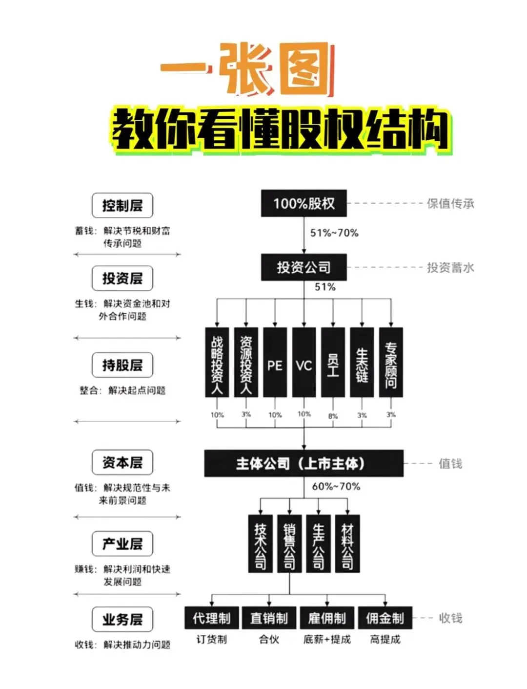 股权激励方案融资(股权激励和股权融资)青岛市