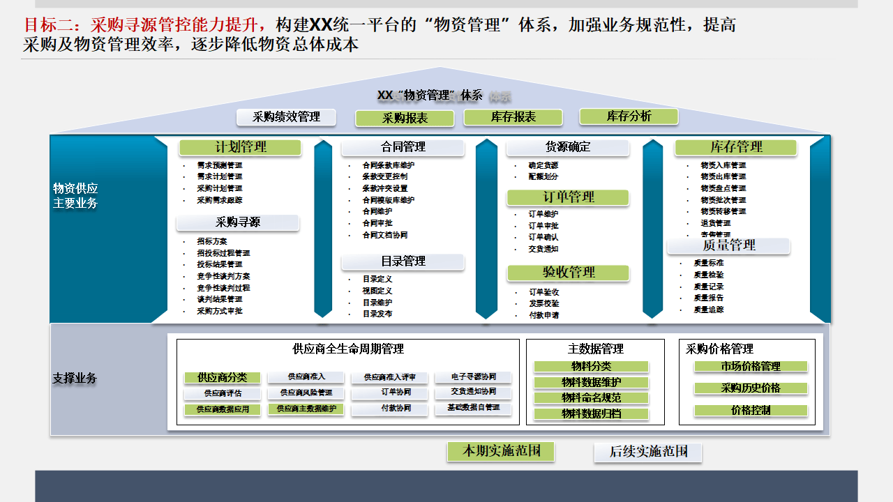 战略顶层设计服务(顶层设计与战略规划区别)青岛市