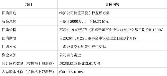 净资产定价回购(净资产定价回购计算公式)青岛市