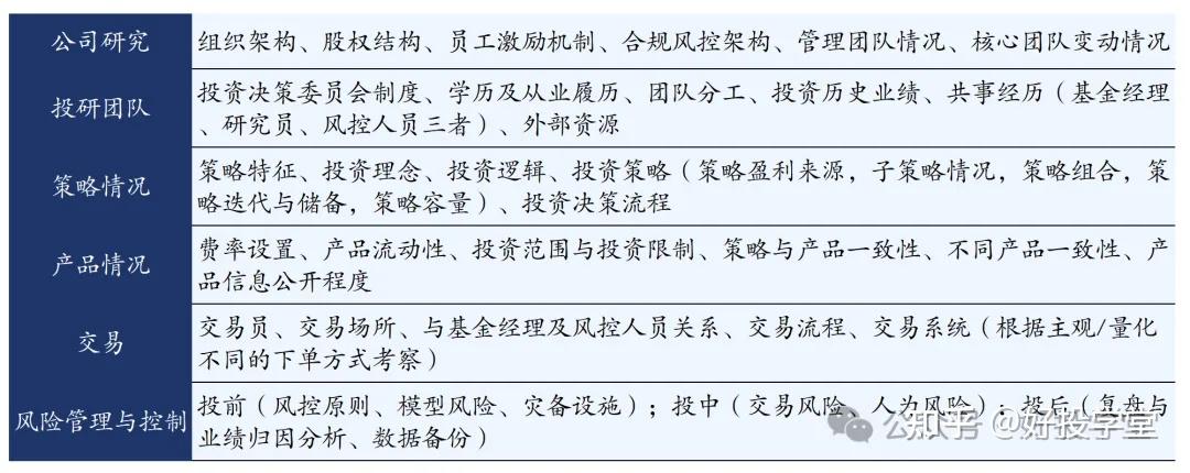 产业基金尽职调查(基金尽职调查是什么意思)青岛市