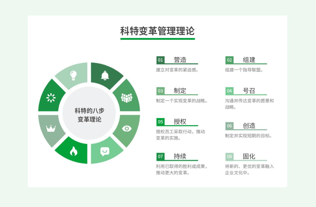 组织变革案例分享(关于组织变革的真实公司案例)青岛市