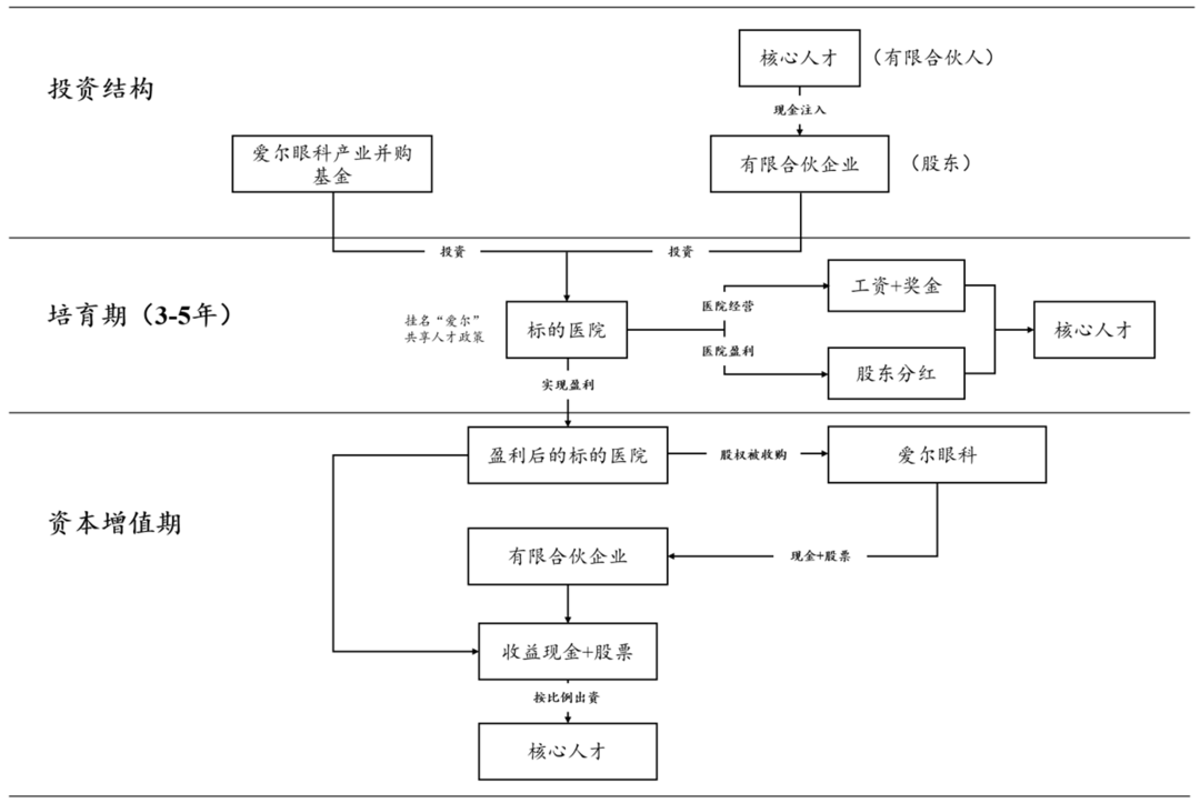 基金设立架构设计(基金设立架构设计流程)青岛市