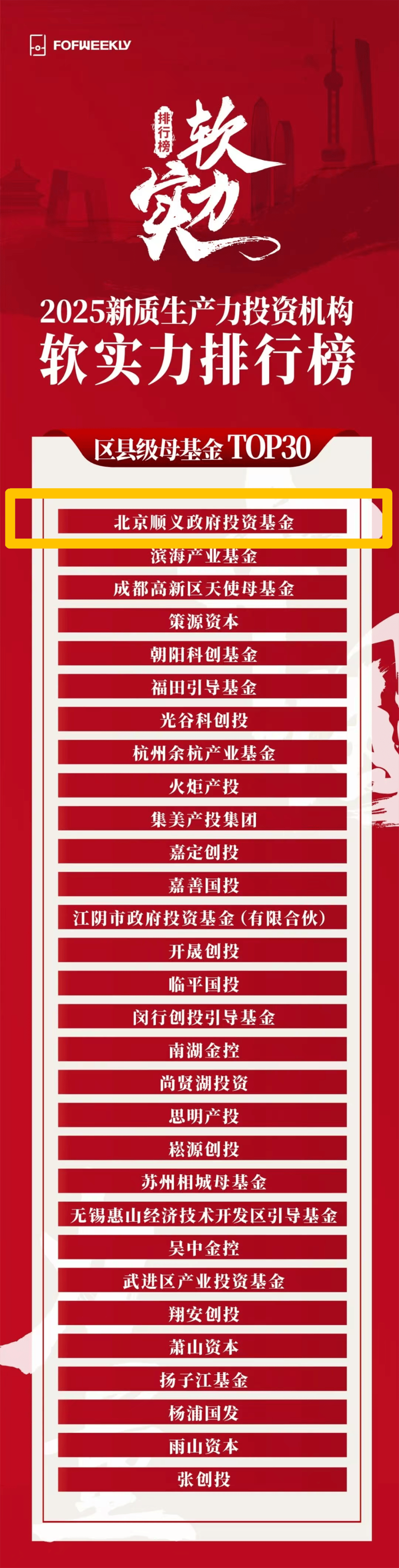 产业基金投后管理(政府产业基金投后管理)青岛市 产业基金投后管理(政府产业基金投后管理)青岛市
