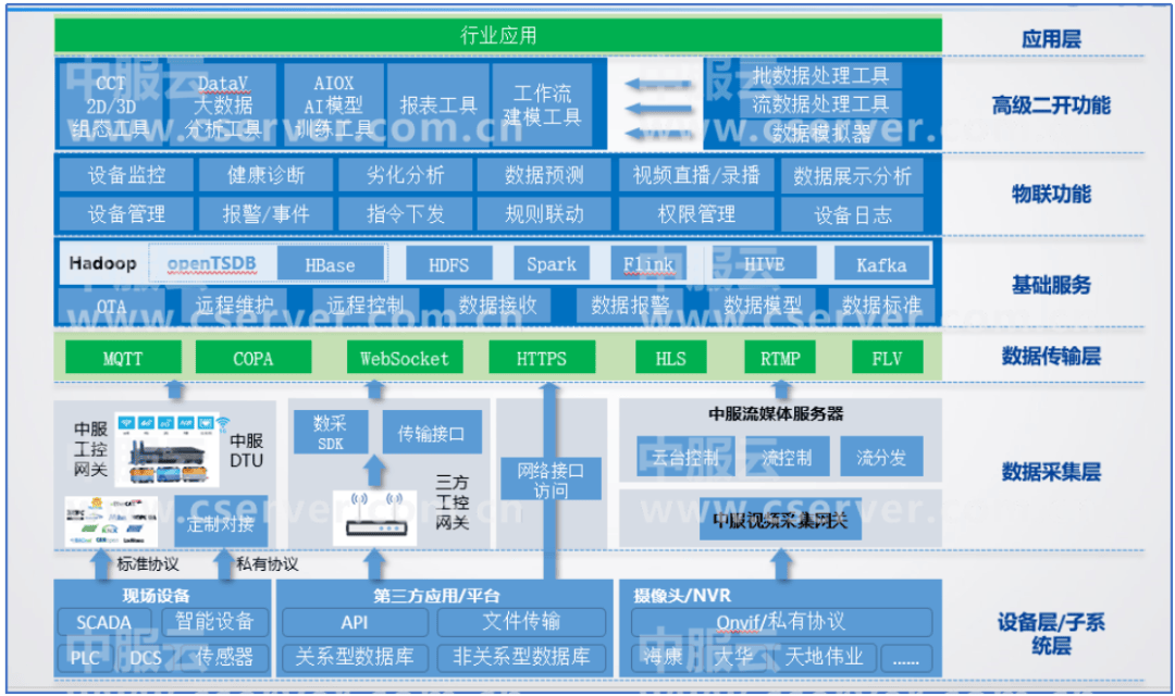 工业互联网平台方案(工业互联网平台方案有哪些)青岛市