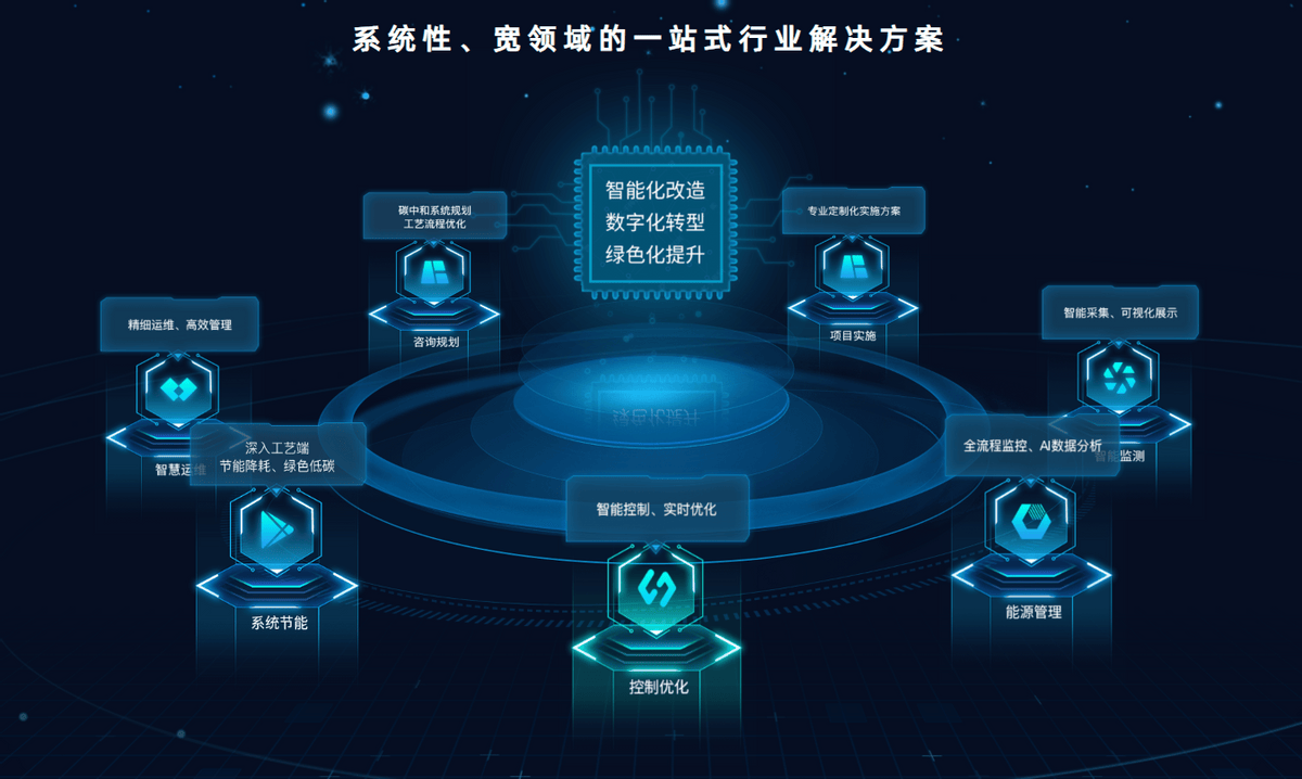 工业互联网平台方案(工业互联网平台方案有哪些)青岛市