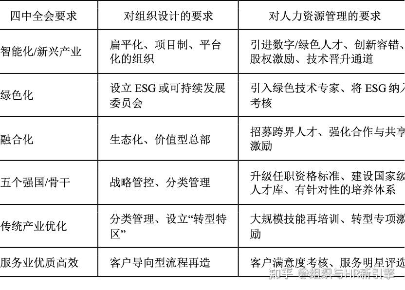 组织变革实施路径(组织变革的路径包括以下哪些)青岛市