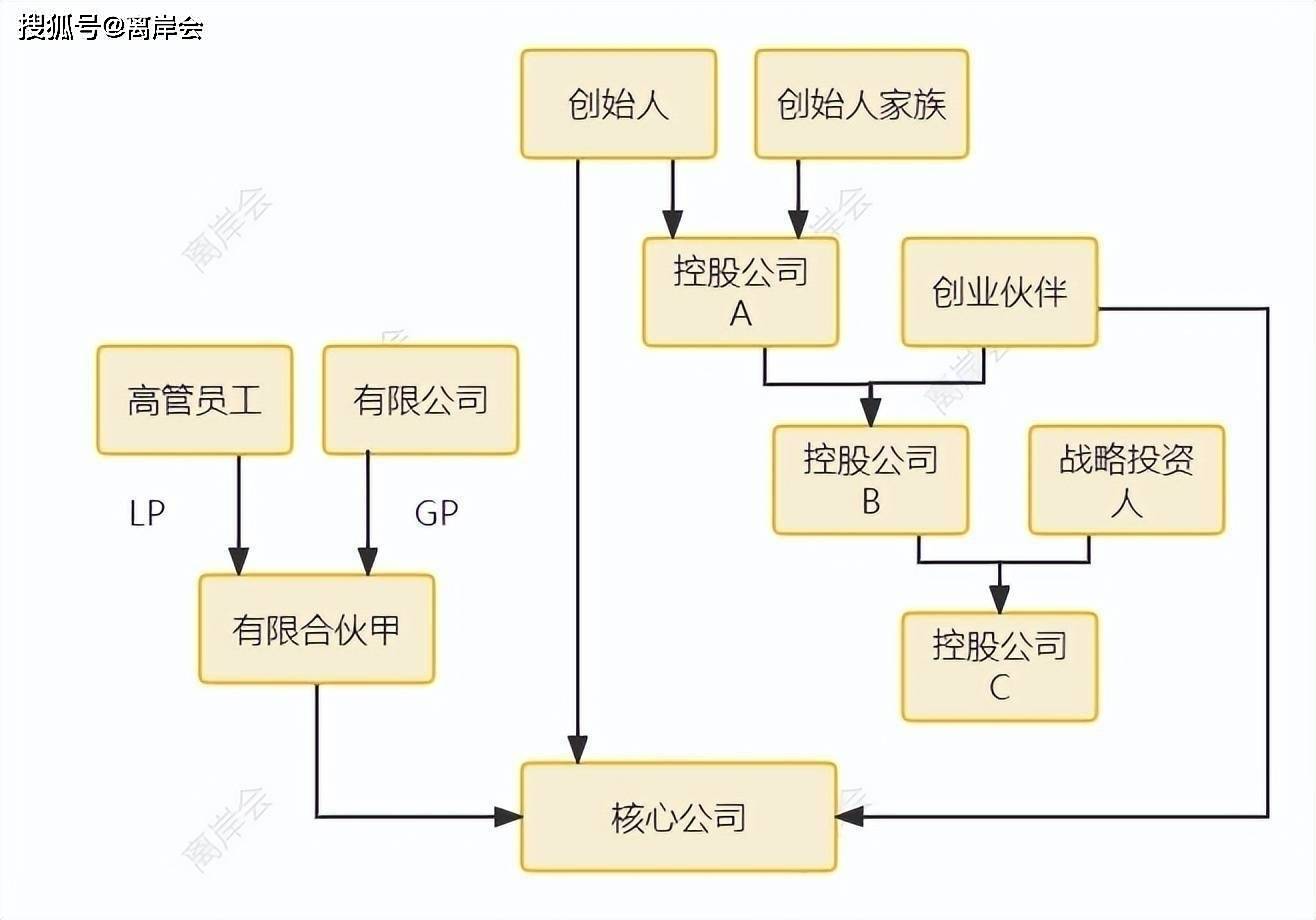 交易架构设计案例(交易架构设计案例范文)青岛市