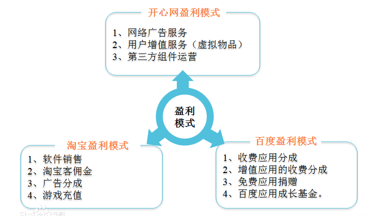 盈利模式优化咨询(盈利模式优化咨询公司)青岛市