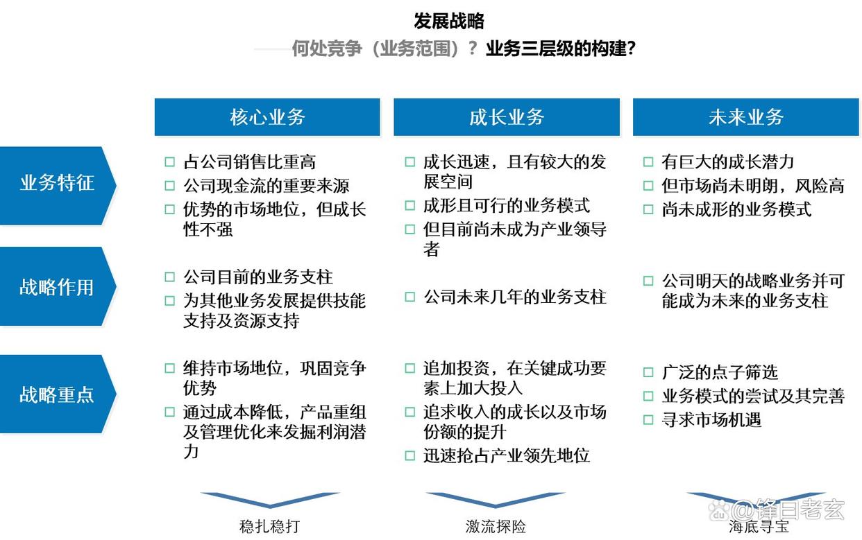 企业增长战略咨询(企业增长型战略有哪几种)青岛市