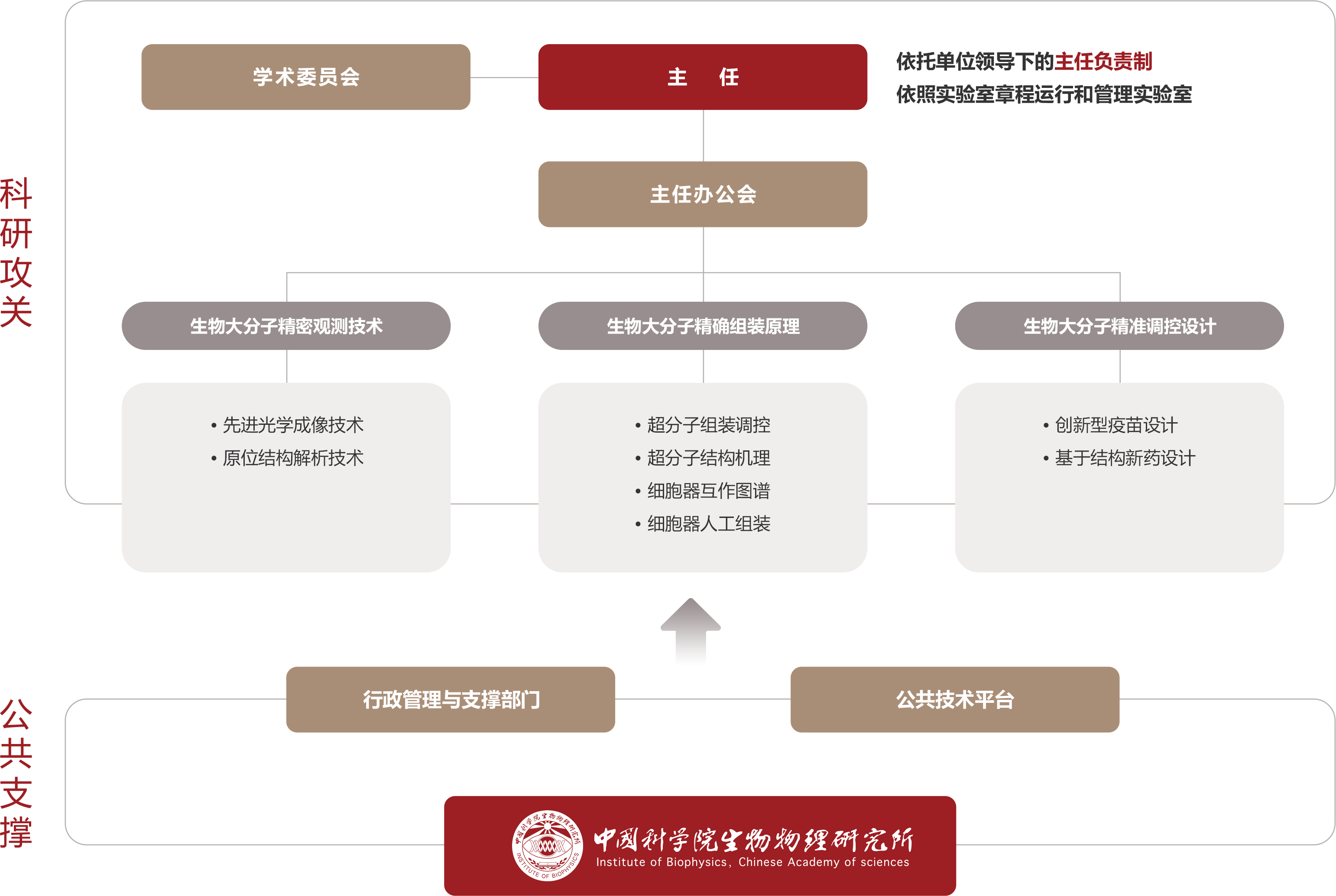 组织变革咨询机构(组织及人才变革咨询)青岛市