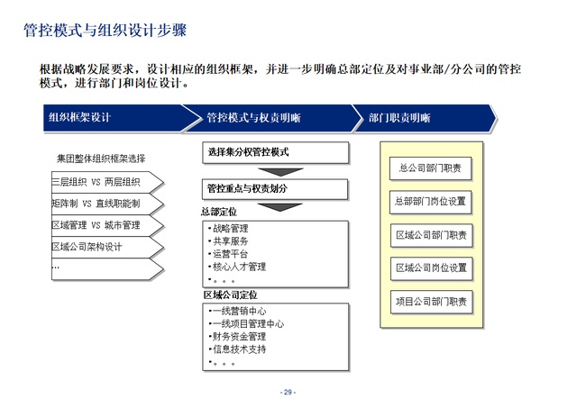 组织变革咨询机构(组织及人才变革咨询)青岛市