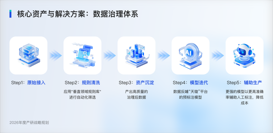 估值建模服务(估值建模大赛题库)青岛市 估值建模服务(估值建模大赛题库)青岛市