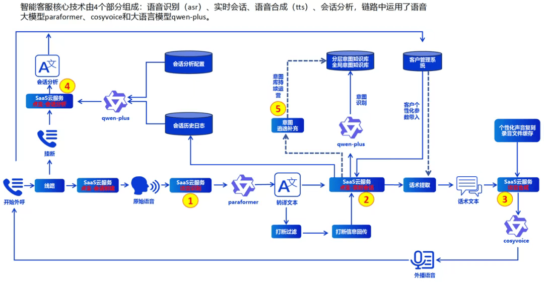 商业模式升级咨询(商业模式升级咨询方案)青岛市