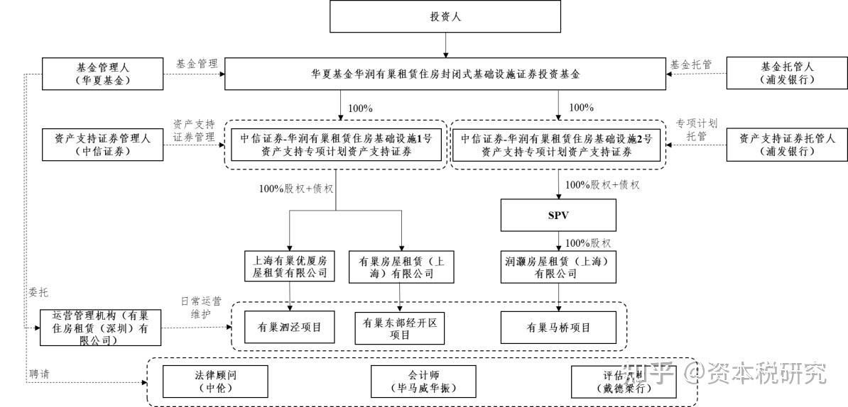 资本路径规划机构(资本路径规划机构包括)青岛市