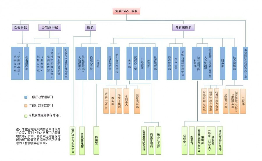 组织变革咨询机构(组织变革的真实公司案例)青岛市