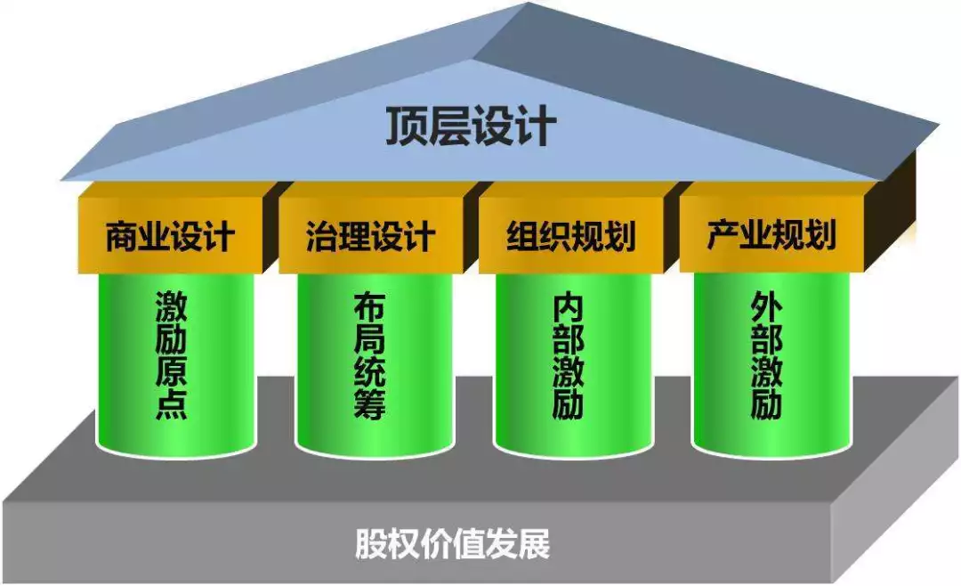 股权激励方案案例(股权激励方案案例分析)青岛市