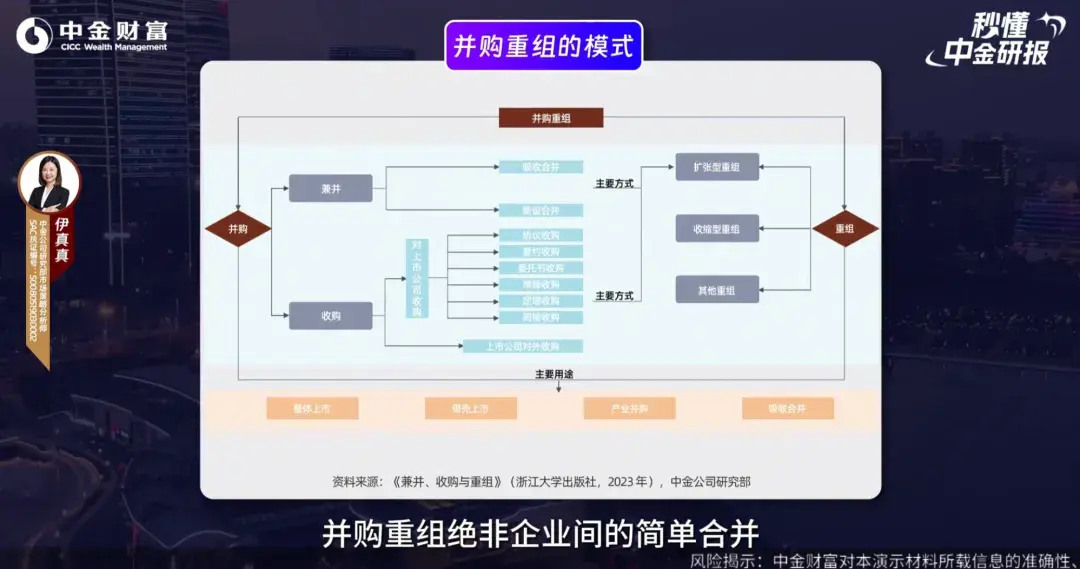 并购重组行业研究(并购重组的公司有哪些)青岛市