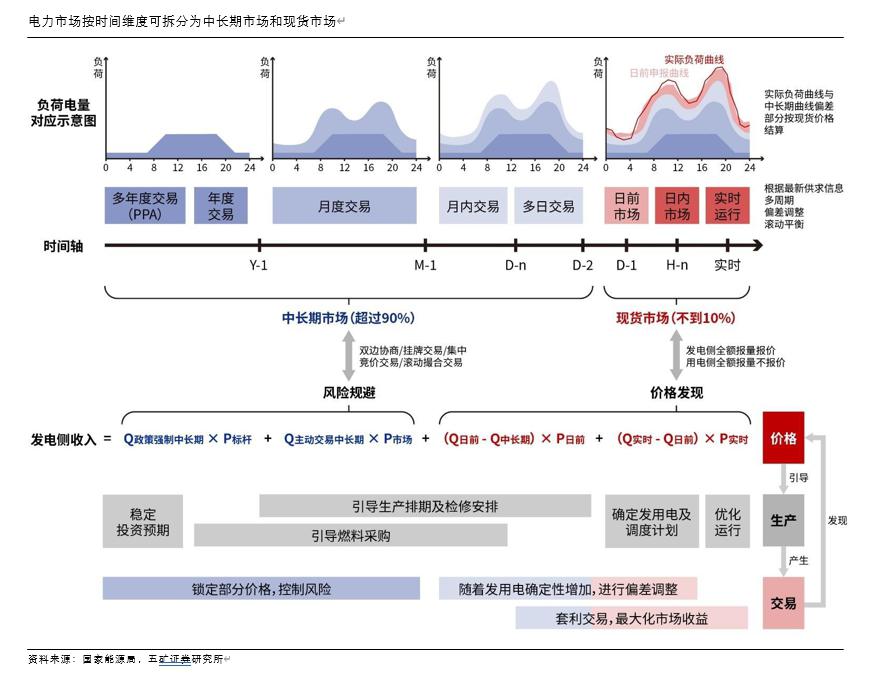 时间维度股权调整(时间维度股权调整方法)青岛市