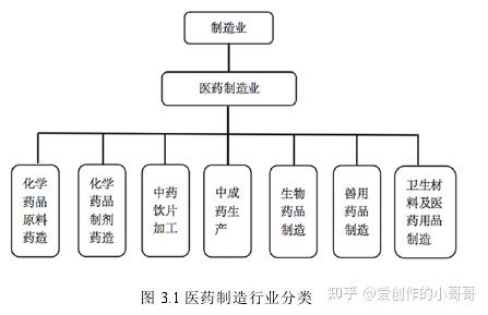 医药咨询财务规范(医药公司咨询报告模板)青岛市