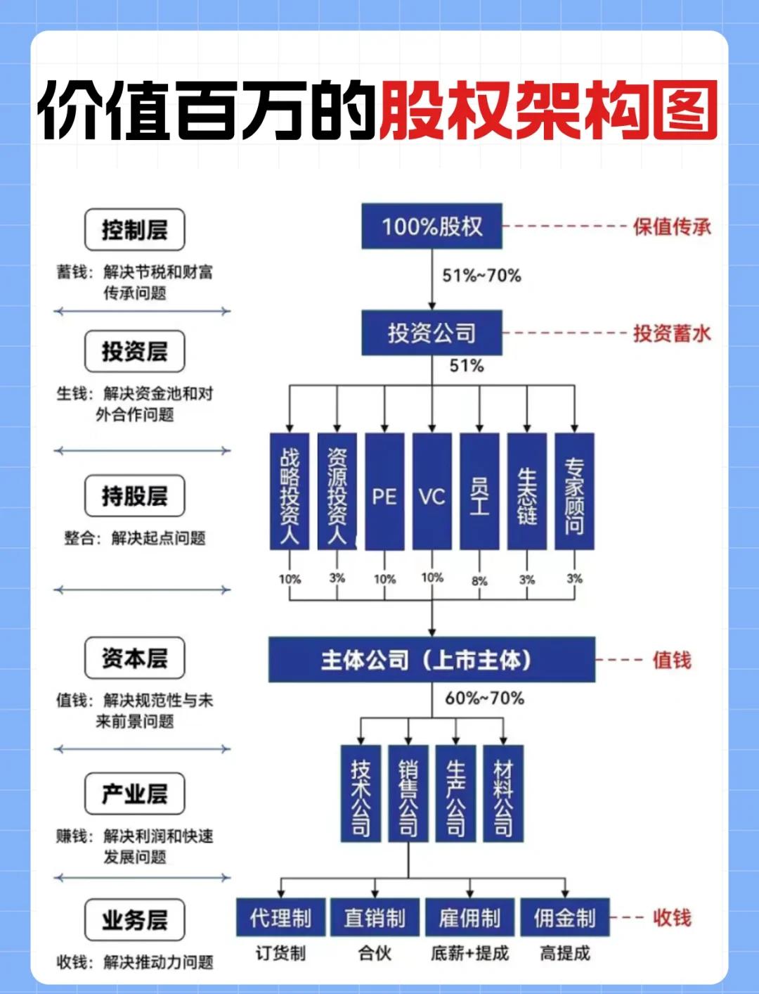 金字塔控股架构(金字塔公司组织架构图)青岛市