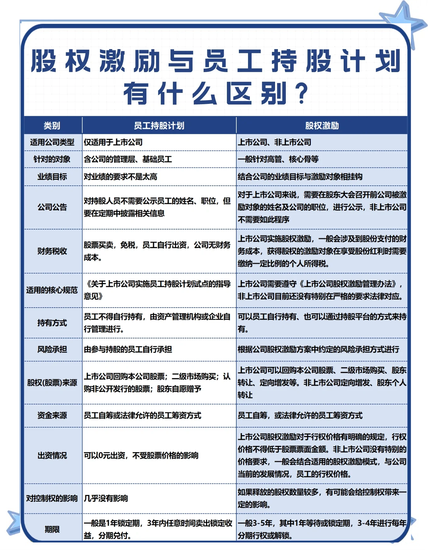 股权激励方案软件(股权激励实战操作全方案电子版)青岛市