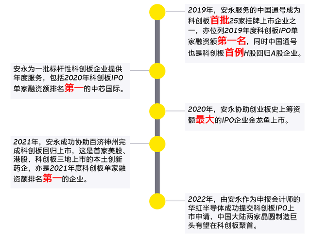 上市板块定位收费(上市各板块准入条件)青岛市 上市板块定位收费(上市各板块准入条件)青岛市