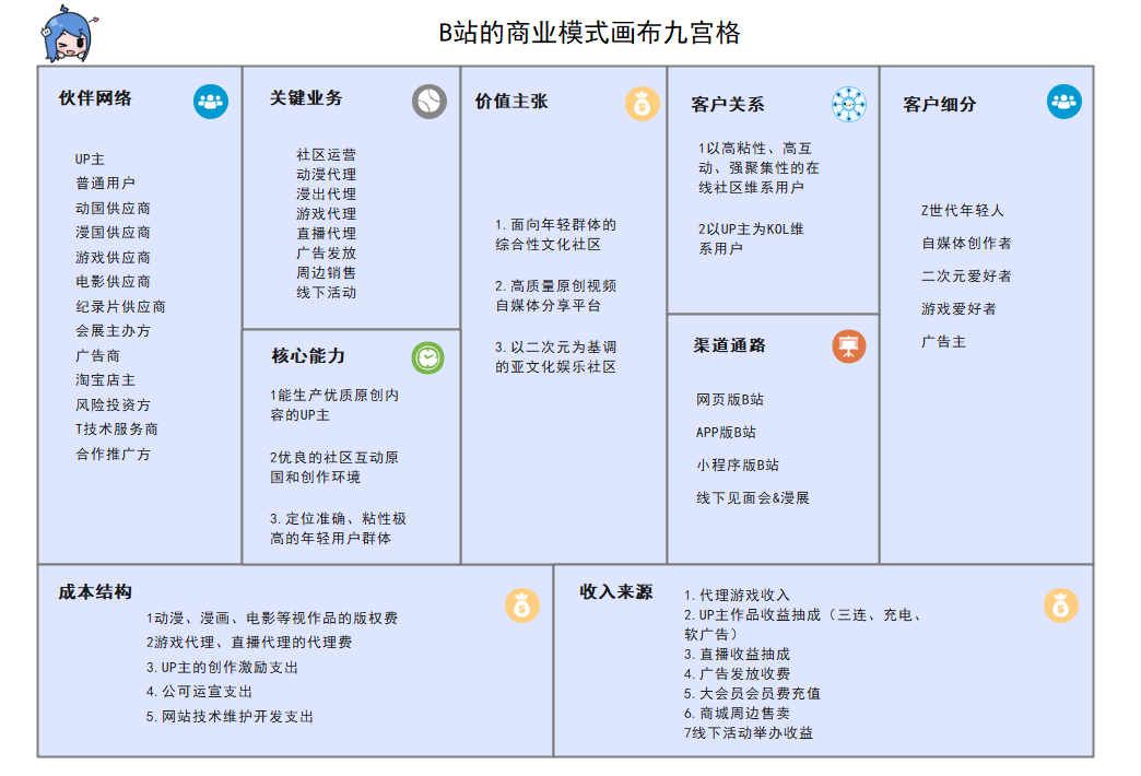 商业模式画布分析(商业模式画布分析是什么)青岛市 商业模式画布分析(商业模式画布分析是什么)青岛市