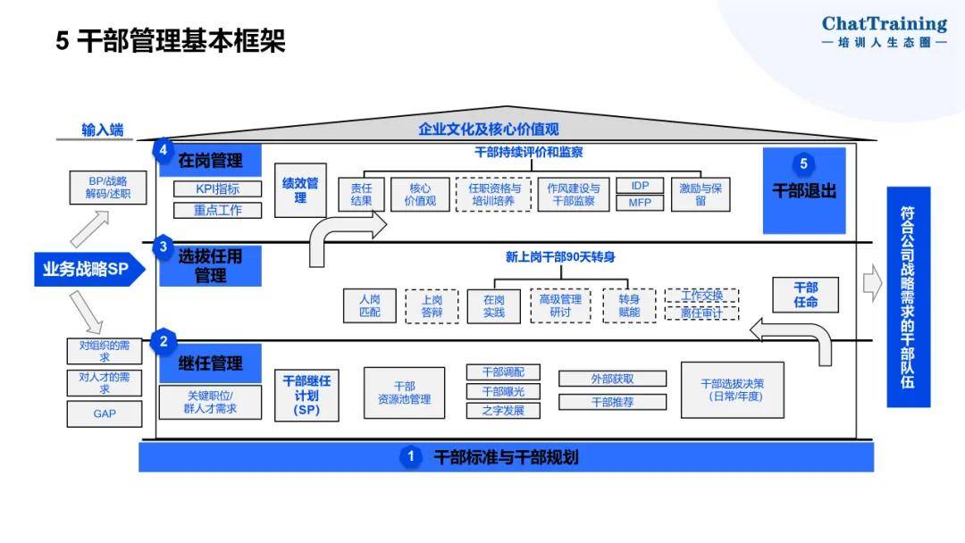 企业资本顶层设计(资本和商业模式的顶层设计)青岛市