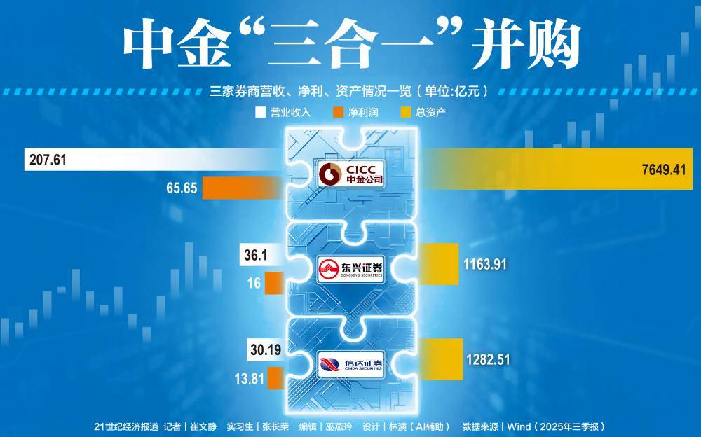 并购重组成功案例(企业并购重组成功的典型案例)青岛市 并购重组成功案例(企业并购重组成功的典型案例)青岛市