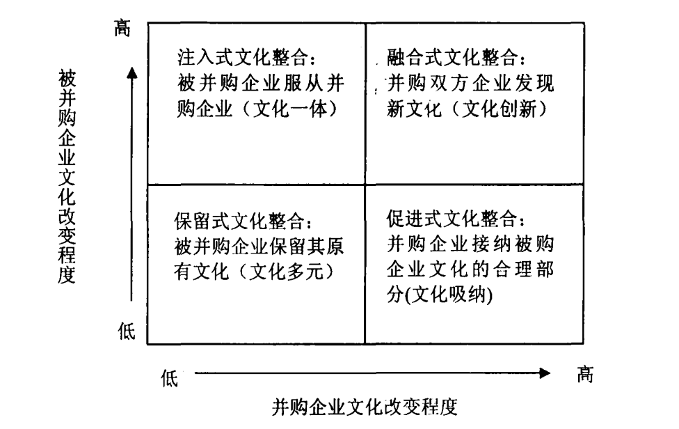 组织变革与文化(组织变革与文化的关系)青岛市