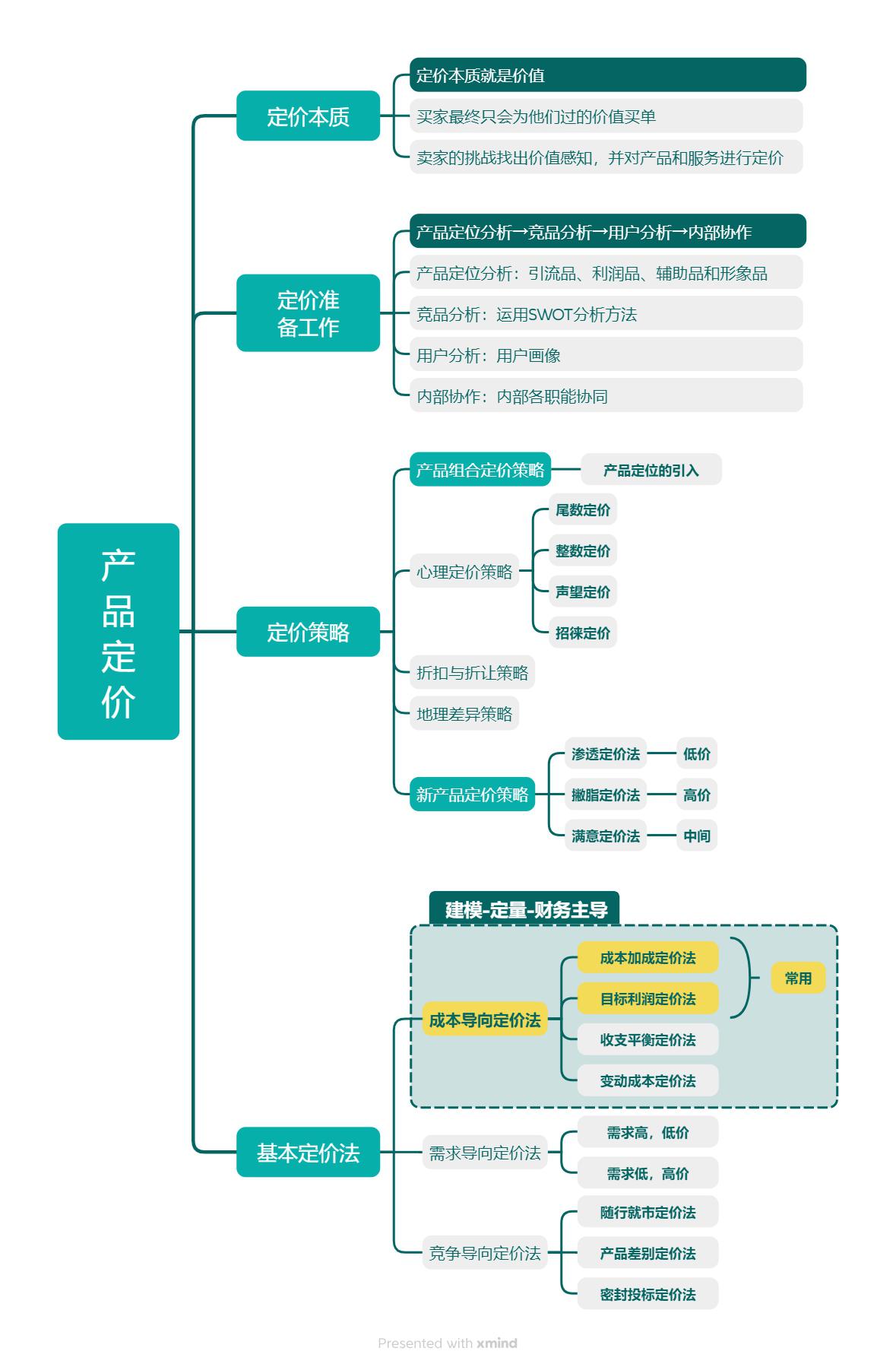 财务模型搭建服务(财务建模的思维模式和实现机制)青岛市